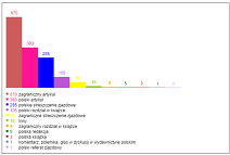 Bibliometria - analiza, statystyka, rankingi